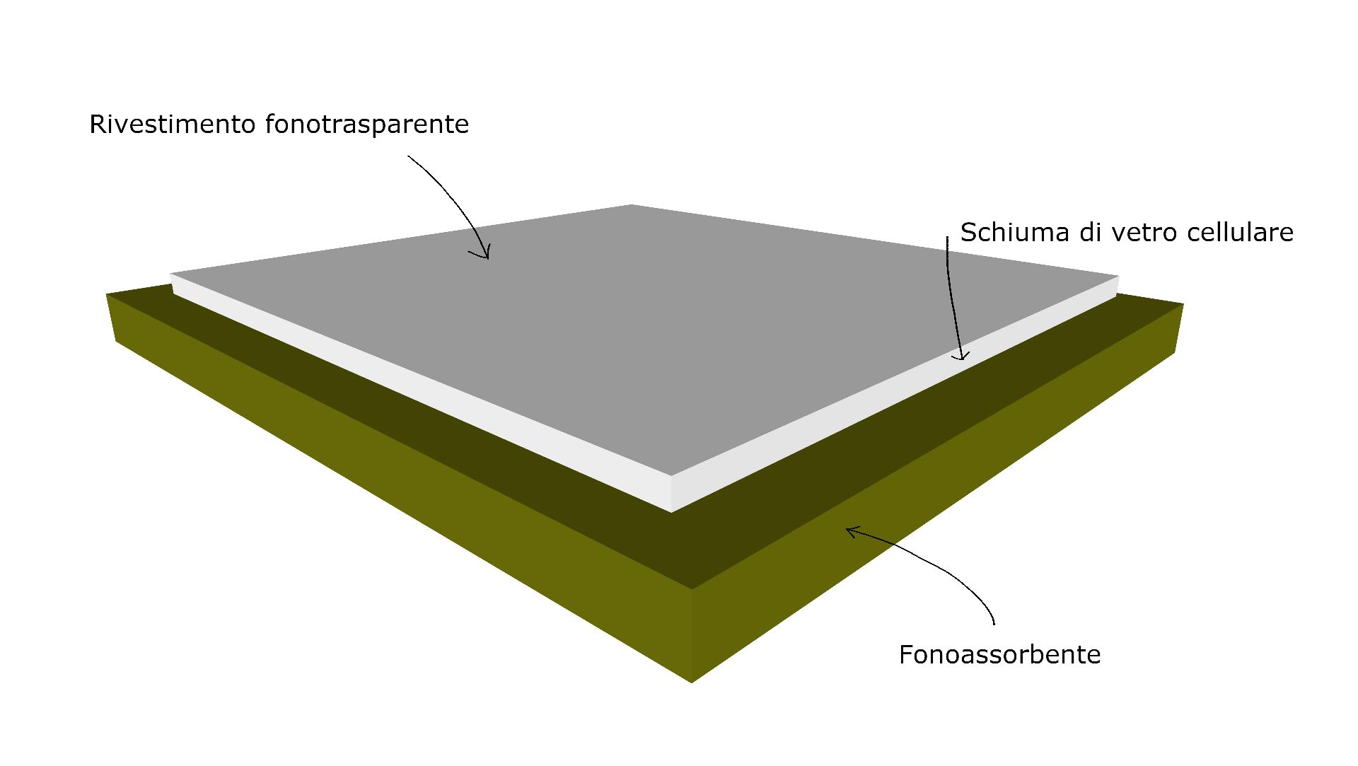 Pareti Fonoassorbenti e Soffitti Acustici invisibili - MONIQ