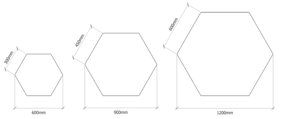 dimensioni pannelli esagonali